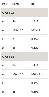 crst table