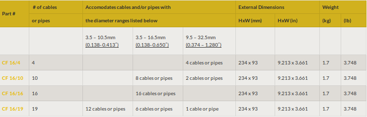 spec table